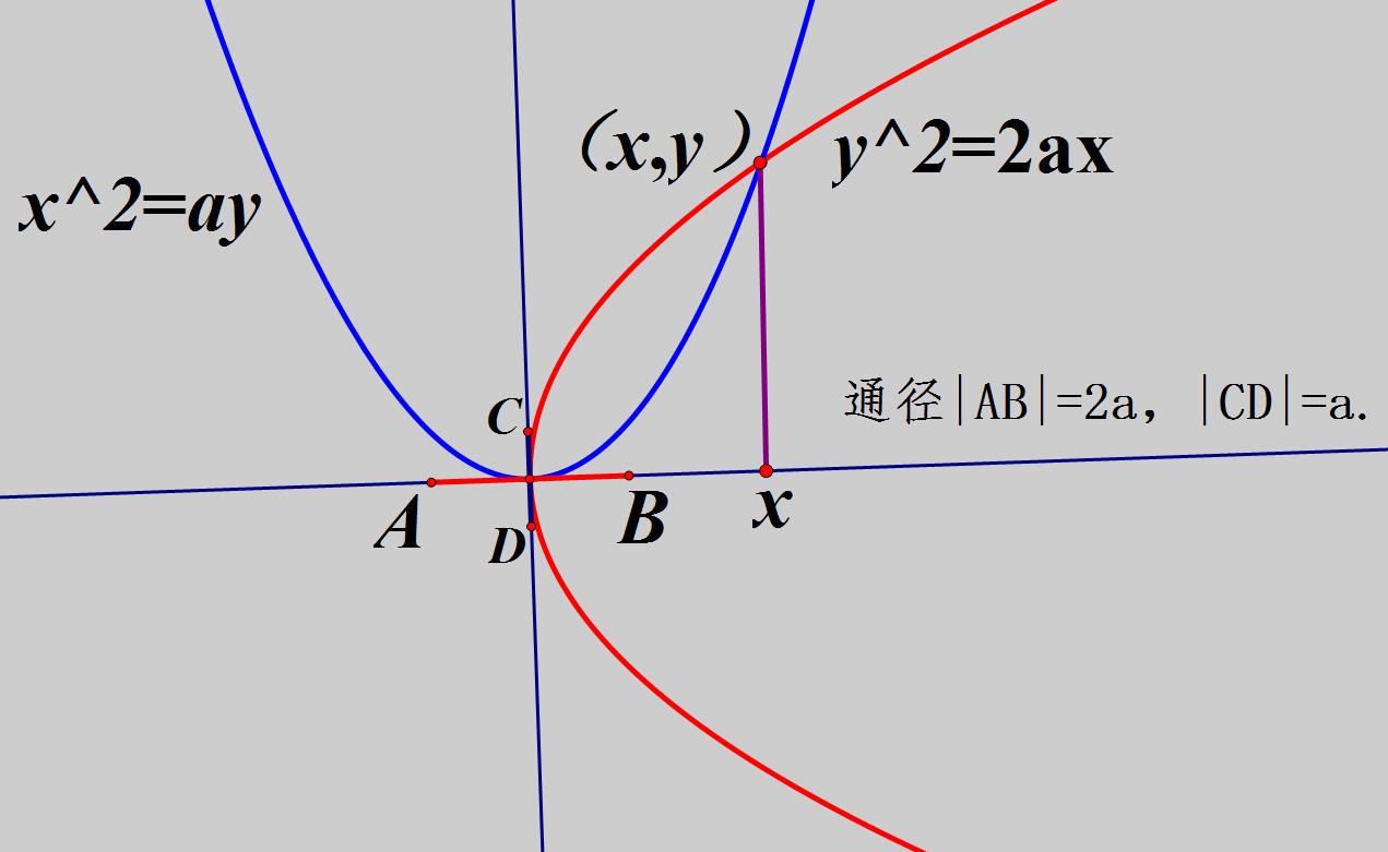 望远镜是怎么做成的,望远镜是如何做的