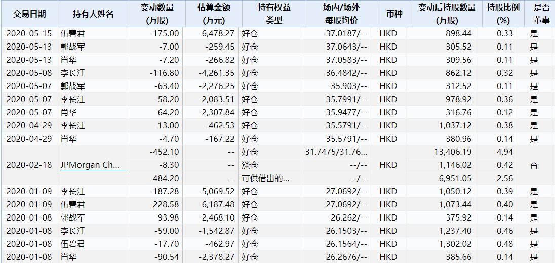 碧桂园沽空,碧桂园沽空比率最新