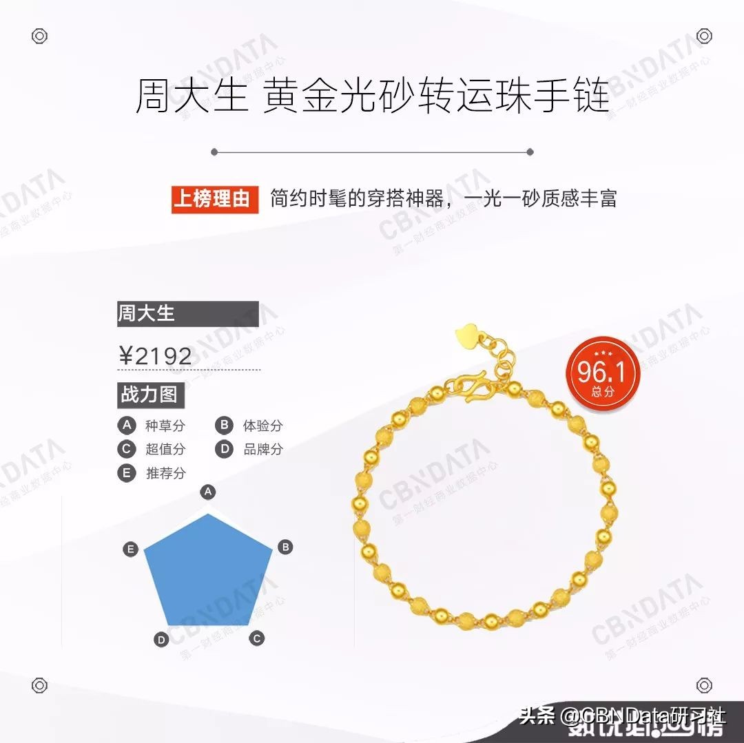 年轻人买金链子,年轻人买黄金手链