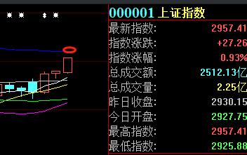 恒生指数突然暴涨的原因,今天恒生指数为什么大跌
