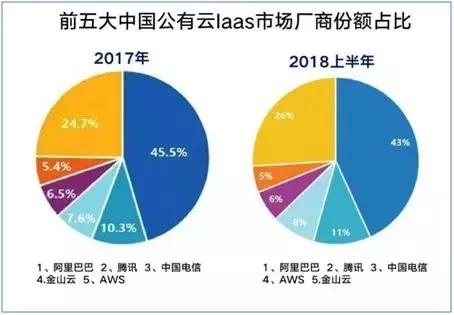 亚马逊aws的发展,亚马逊aws在中国的发展