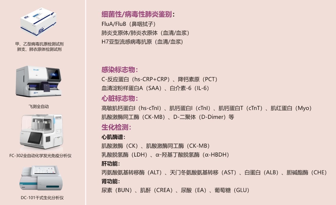 万孚生物简介,万孚生物传感器