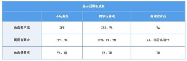 为什么电竞显示器都选用tn屏,电竞显示器推荐tn屏
