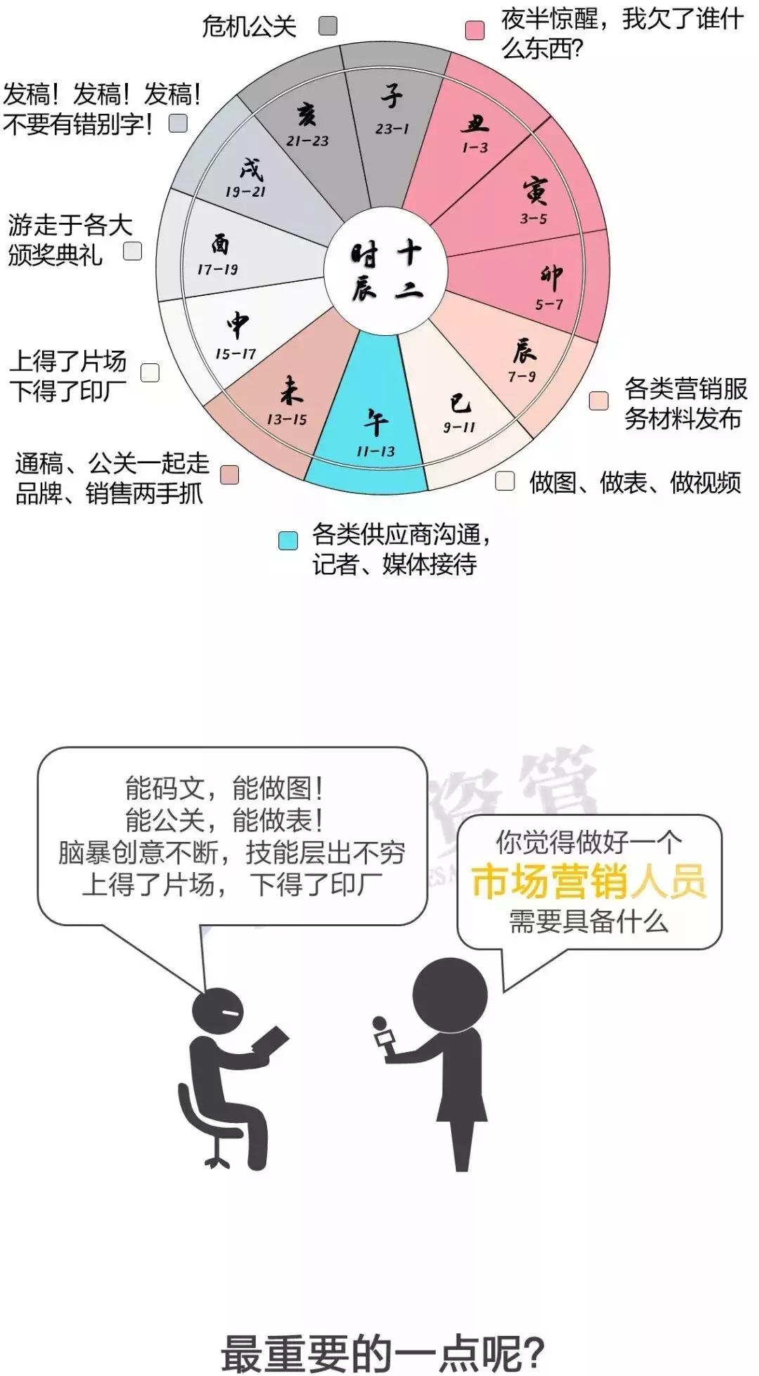 金融圈十年,金融十二时辰