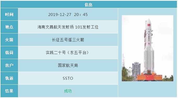 2019各国航天发射计划 (2019年12月全球航天发射合集)