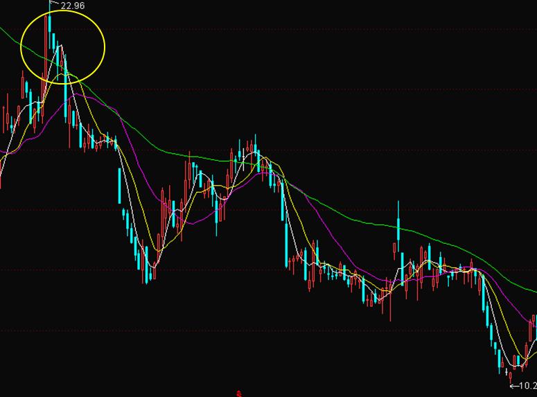 股票交易软件及行情解读心得,炒股常用的看盘软件