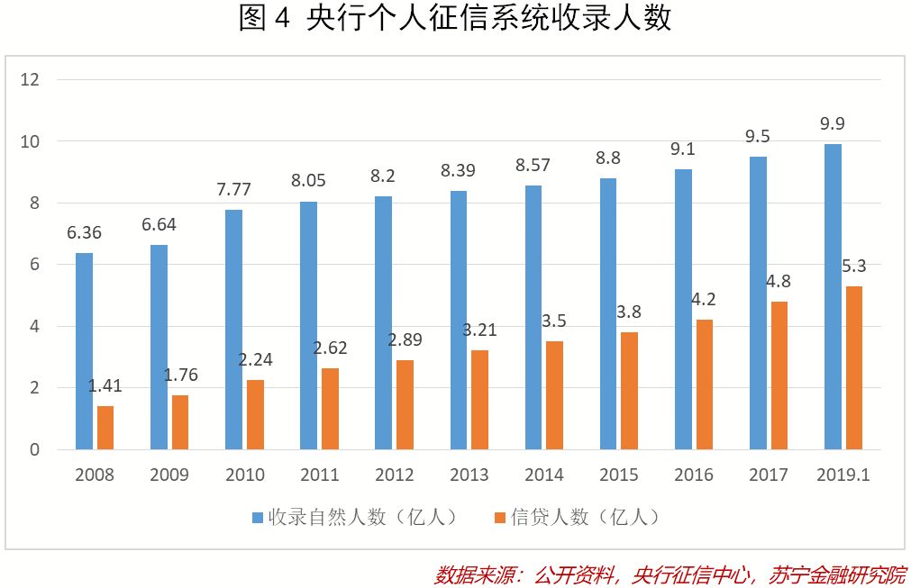 查一下个人的征信,查看个人征信
