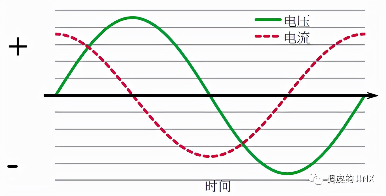 电机的功率因数怎么得知,一般电机功率因数和负载关系