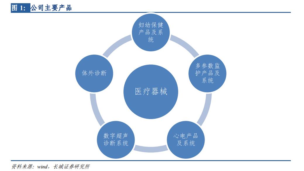 理邦仪器股票展望,理邦仪器最新价值分析
