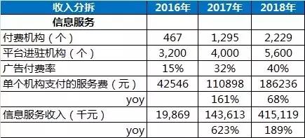 割双眼皮一次成功的几率大吗,为什么双眼皮是医美第一个项目