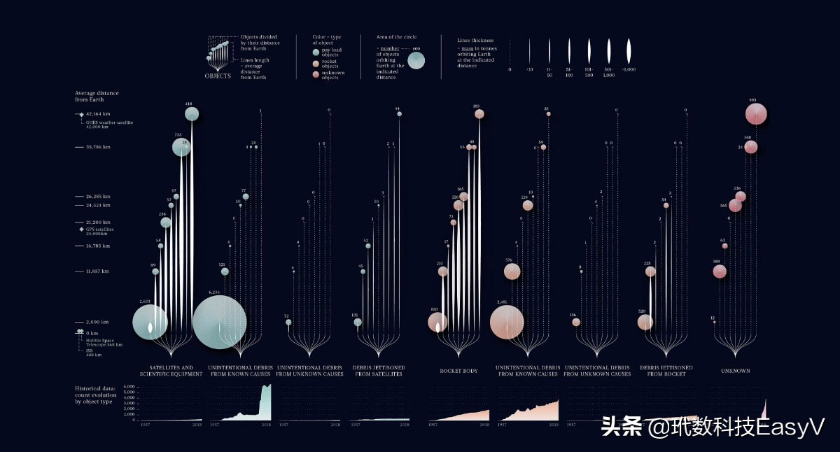 数据分析10个成功案例,健康数据可视化案例