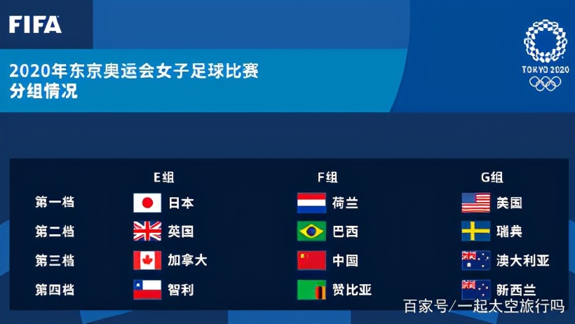 东京奥运会三大球收官,东京奥运会三对三篮球比赛排名