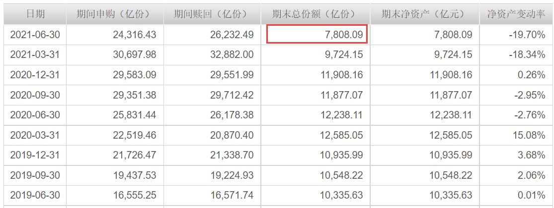 余额宝衰落后大家把钱存哪去了,余额宝发生重大变化