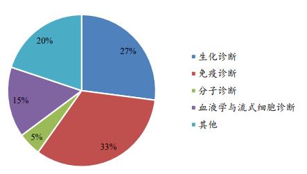 安图生物——去医院检查都要用到的试剂生产商，爆发力十足