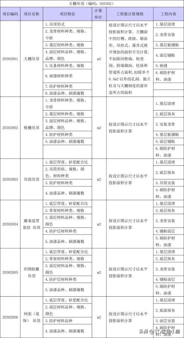 装修工程量计算方法和标准,装修工程量清单计算步骤