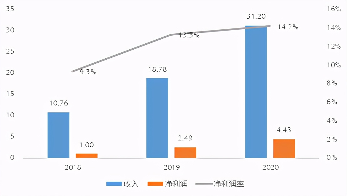 旭辉永升服务获评2021中国物业服务百强企业TOP11