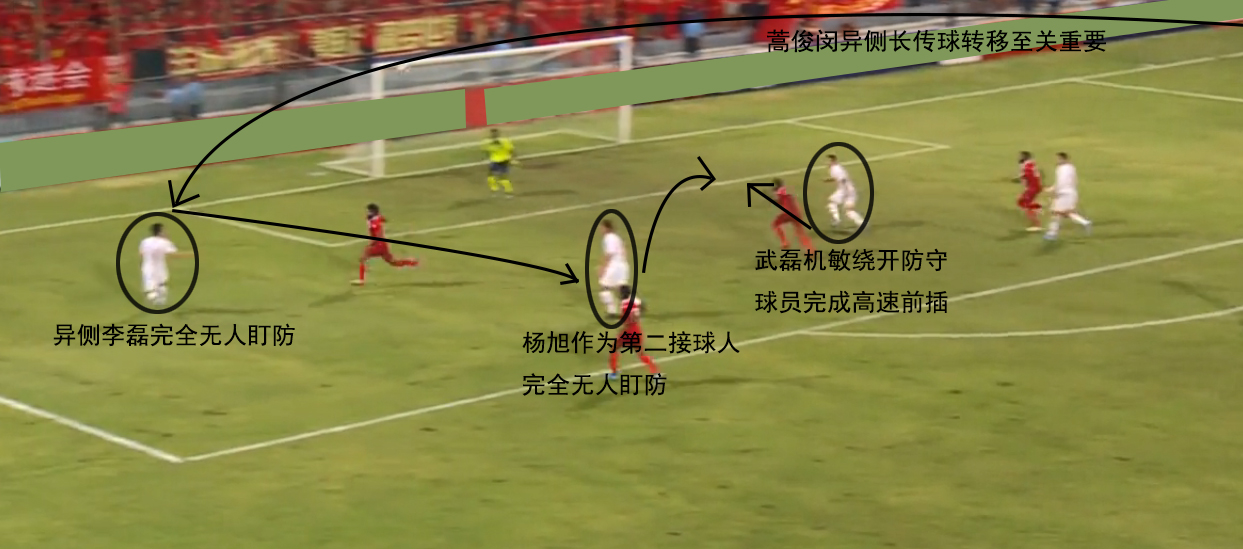 复盘国足比赛,复盘国足对澳大利亚