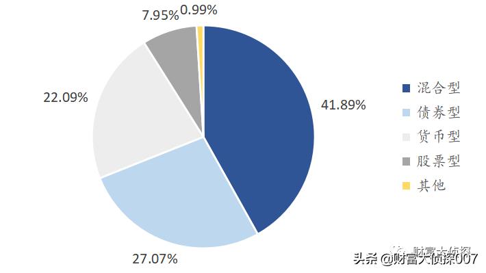 深扒安信基金，老人借力募资，新人上马吸金，业绩差到惨遭赎回
