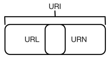 如何快速掌握python爬虫技术,从零开始学习python网络爬虫