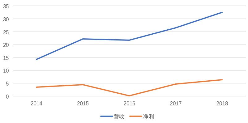 真正的恒生电子股票,马云在恒生电子还有股份吗
