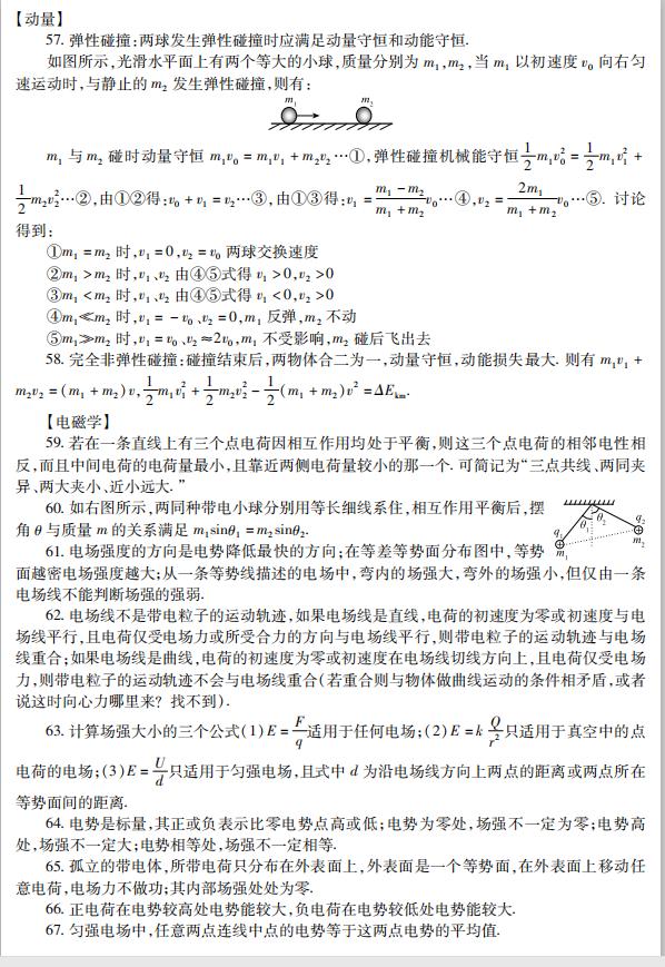 强烈推荐：高中物理60道必做题（试题解析）+125个必考知识