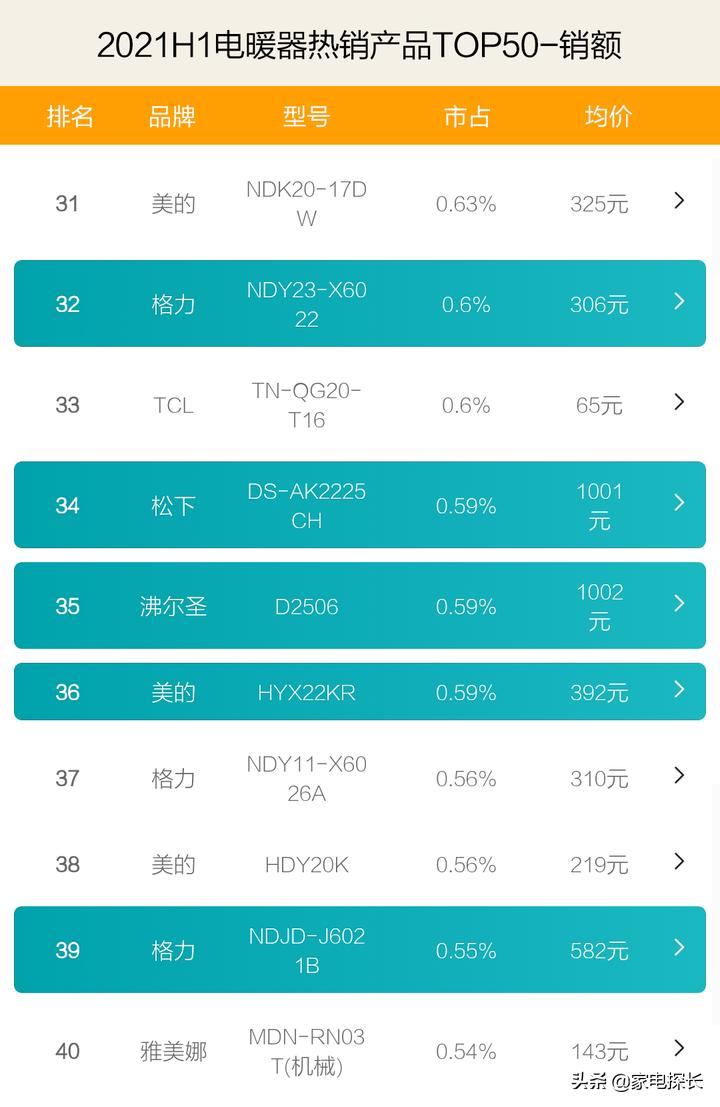 高端电暖器哪个牌子好,电暖器口碑好性价比高