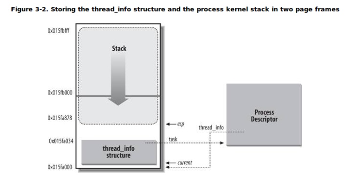 linux内核开发工作流程,内核管理linux