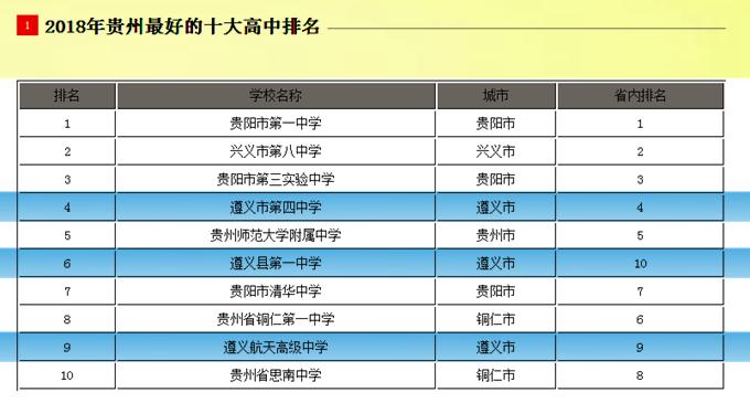 遵义各县高中2023年综合实力排名,贵州遵义排名12000可以读哪个高中