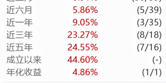 股市回暖助推爆款基金再现,今年能跑赢大盘的场外基金