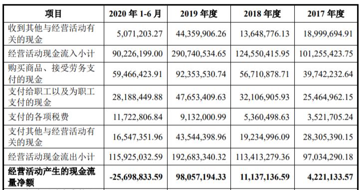 禾信仪器投资价值分析,禾信质谱仪器怎么样