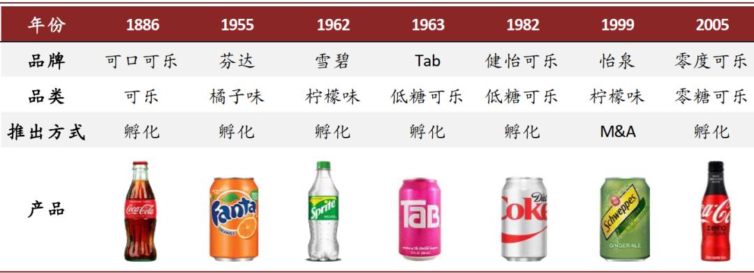 可口可乐的百年红色帝国