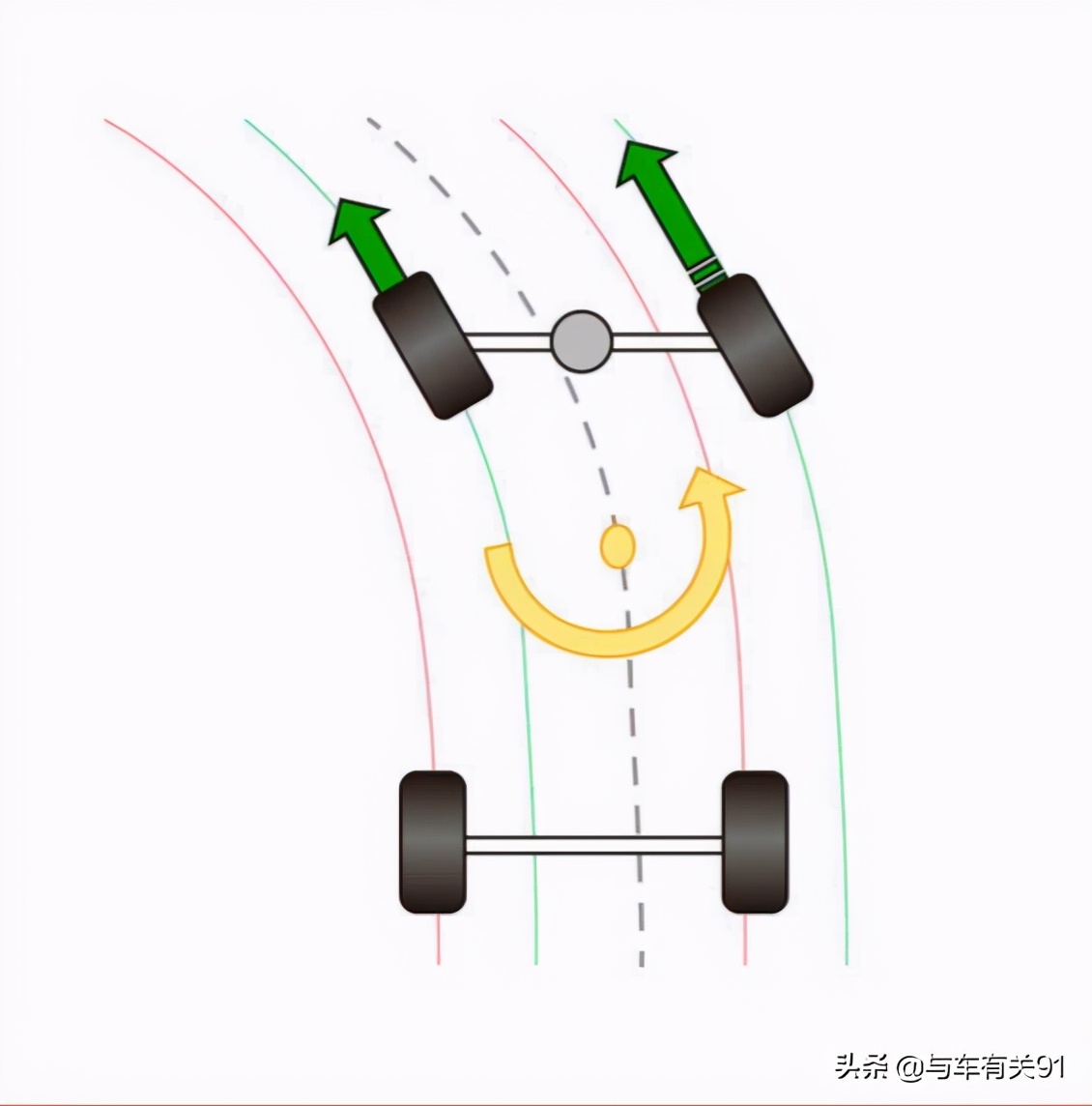 刹车出问题,刹车出问题亮什么灯