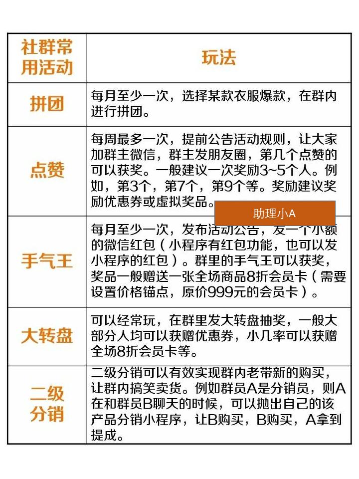 服饰社群营销方案,服装店社群裂变100种引流技巧