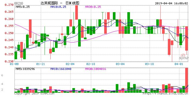 你是否有一双达芙妮的鞋?如果没有，恐怕再也买不到了！