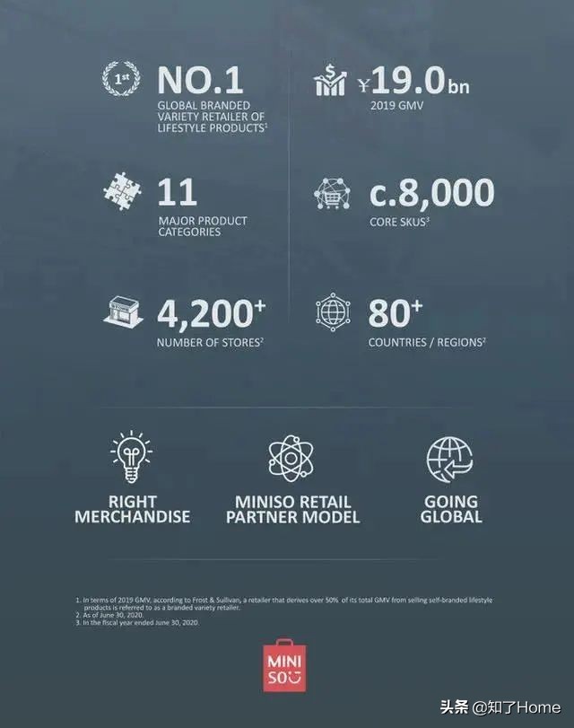 哎呀呀生活馆和名创优品,名创优品与哎呀呀