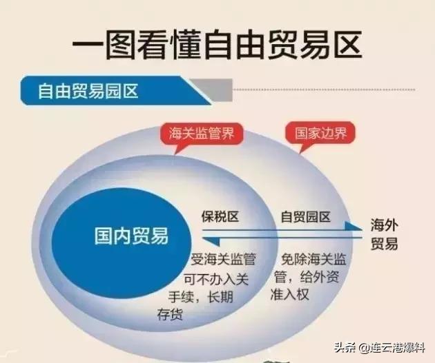 好消息赣榆,连云港自贸区最新进展