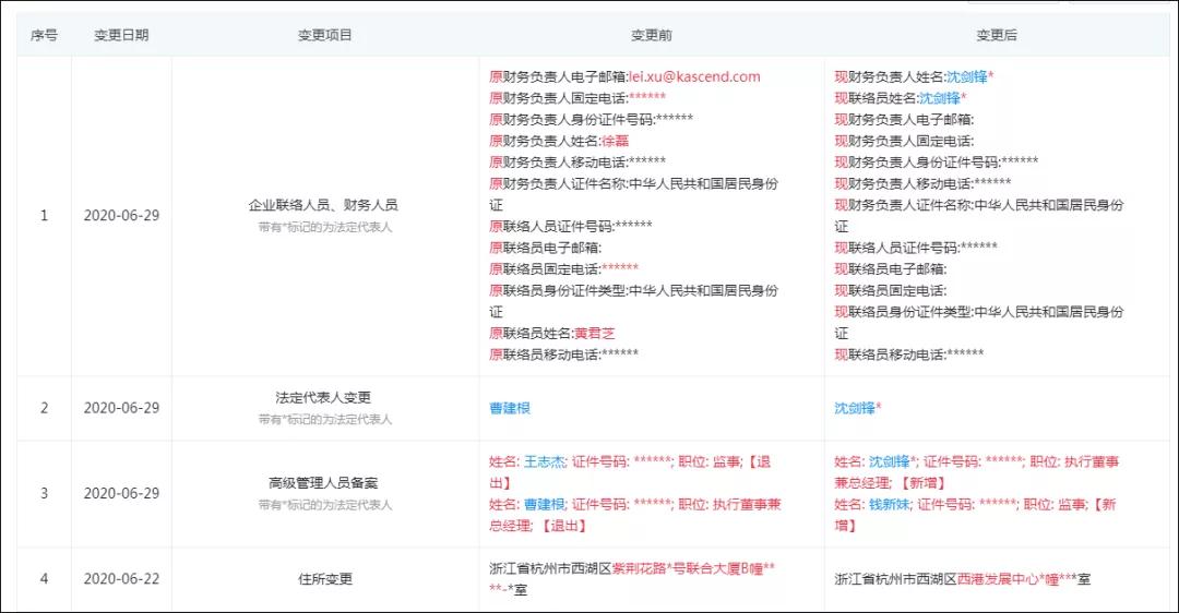 停服现状,停服和倒闭是一回事吗