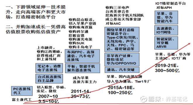 富士康打工妹缔造立讯,立讯精密女老板起家过程