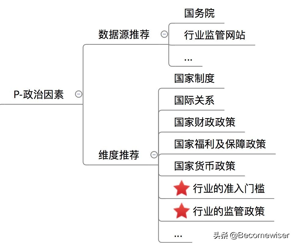 5分钟学会营销方法,5分钟学会商业模式