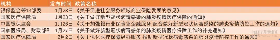 24小时上线新险种，已启动李文亮医生保险赔付