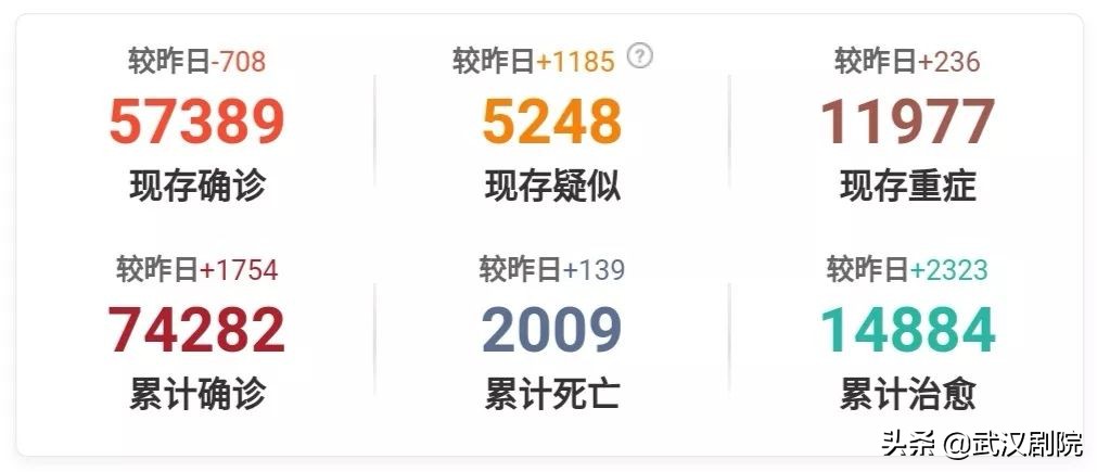 5500件防寒衣从佛山出发驰援灾区,捐赠20万医用防护服100套