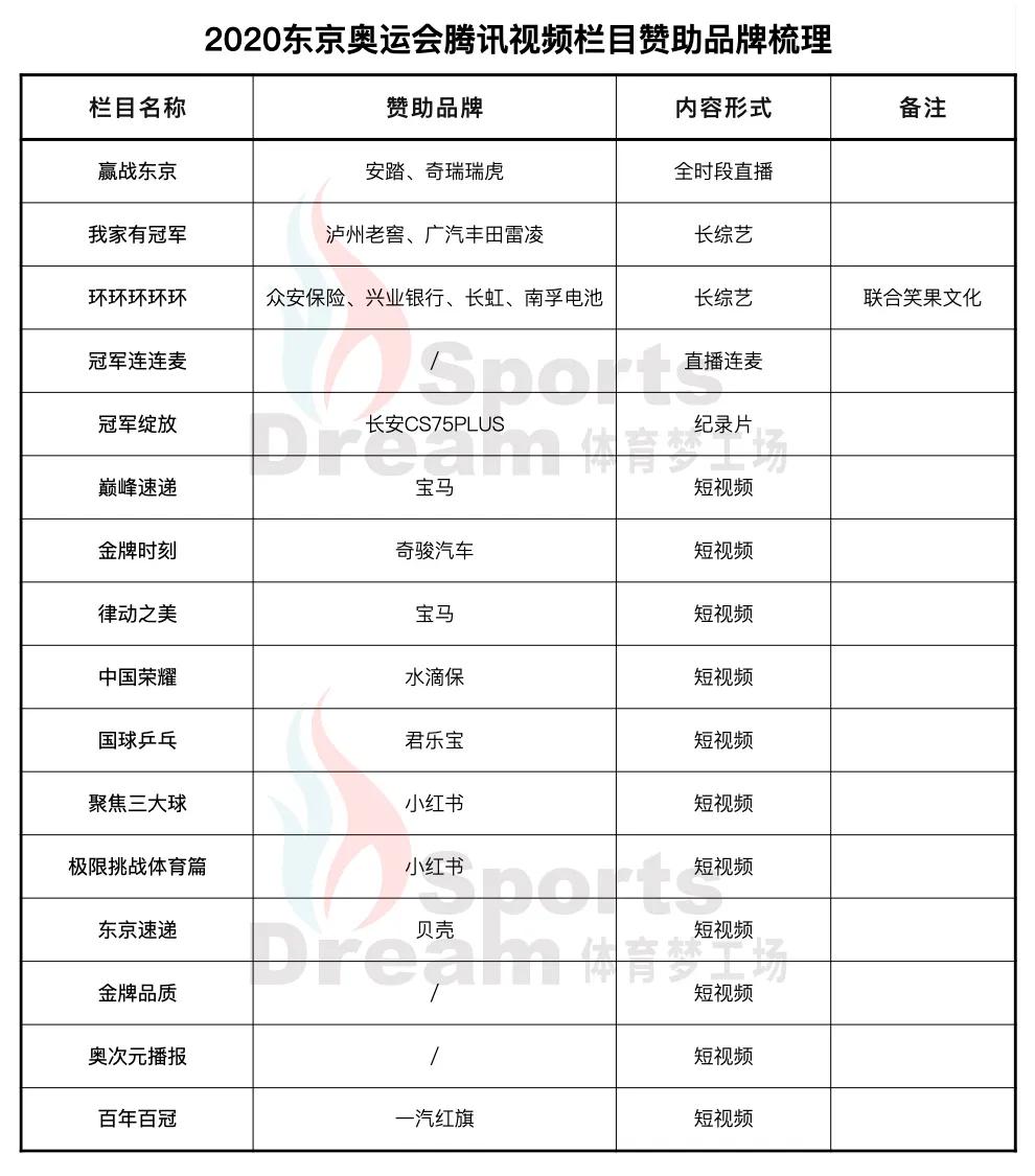 奥运会的顶级赞助商,奥运会各大品牌赞助商