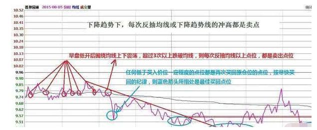 最好的短线做t方法,短线王十大绝招