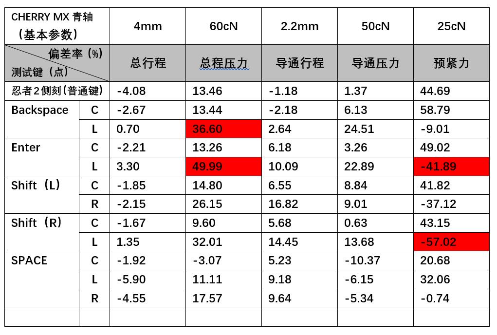 filco忍者2青轴,filco青轴和茶轴谁好