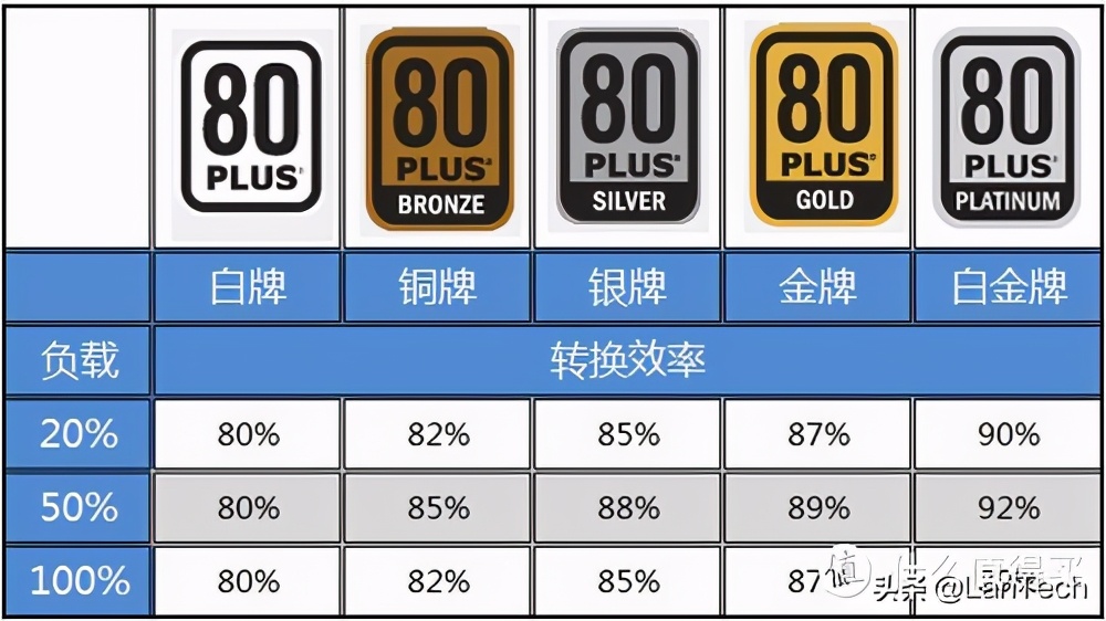 攻城狮双电,装机指南电源篇如何选购电脑电源