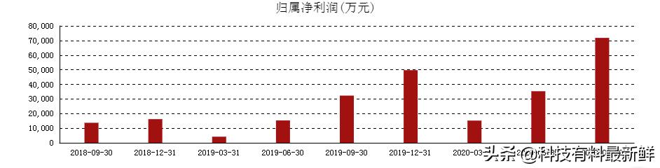 关于卓胜微电子股份有限公司的分析和未来发展趋势