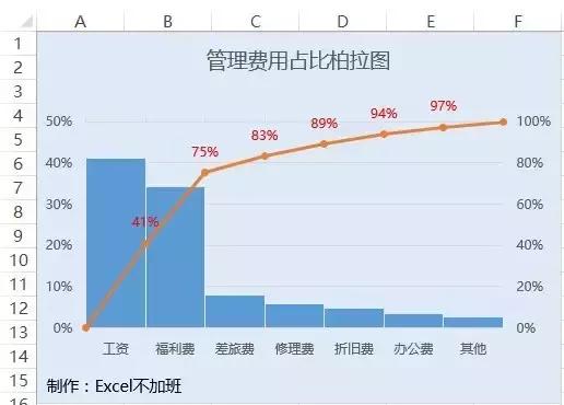 excel财务培训,财务会计excel学习书推荐