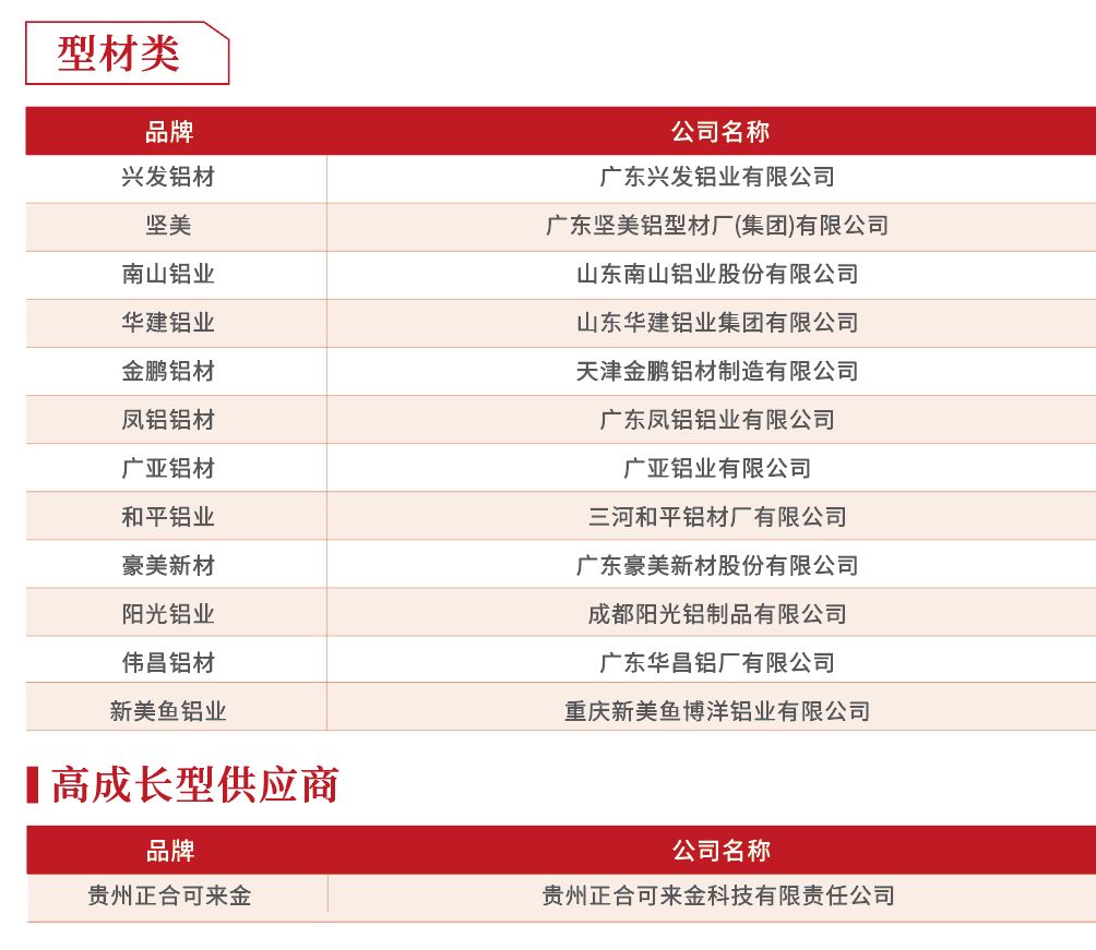 2019年度房企30强排行榜,2018至2019中国房企40强