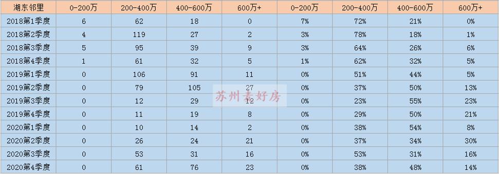 买房攻略新手必看苏州园区,苏州买房刚需推荐工业园区