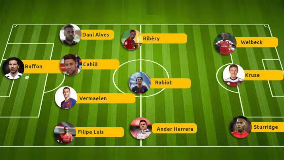 2024年夏天自由转会球员名单,转会期最新转会消息2024